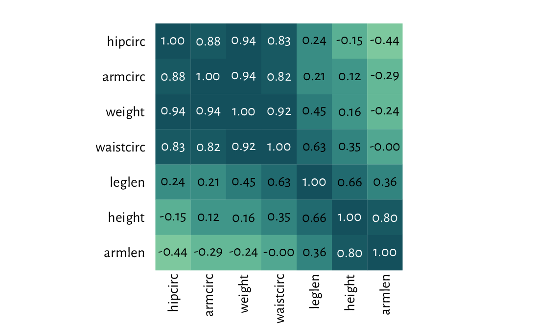 ../_images/corr-heatmap-1.png