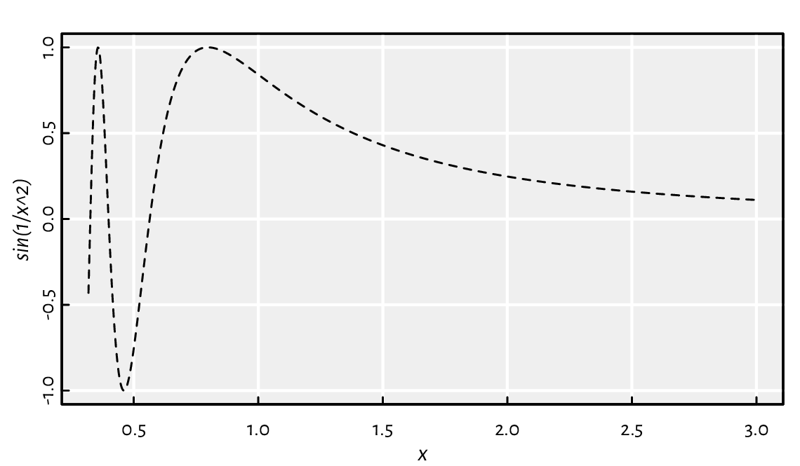 ../_images/curve-plot-1.png