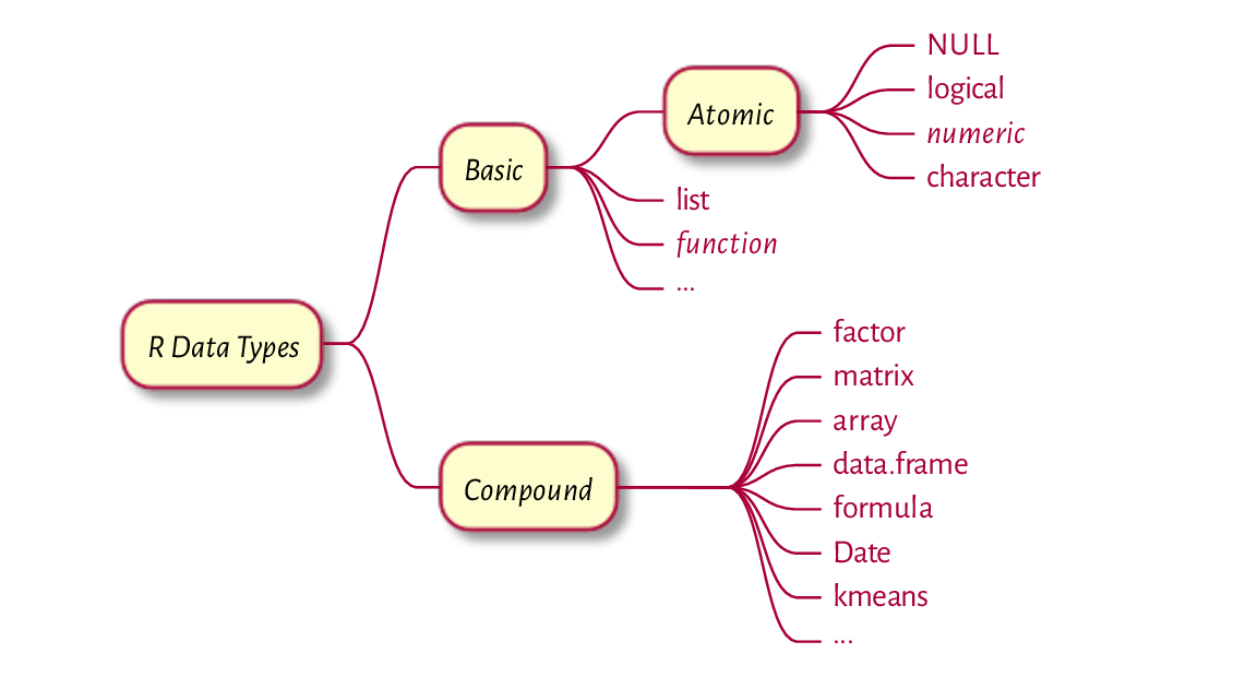 ../_images/data-types-overview.png