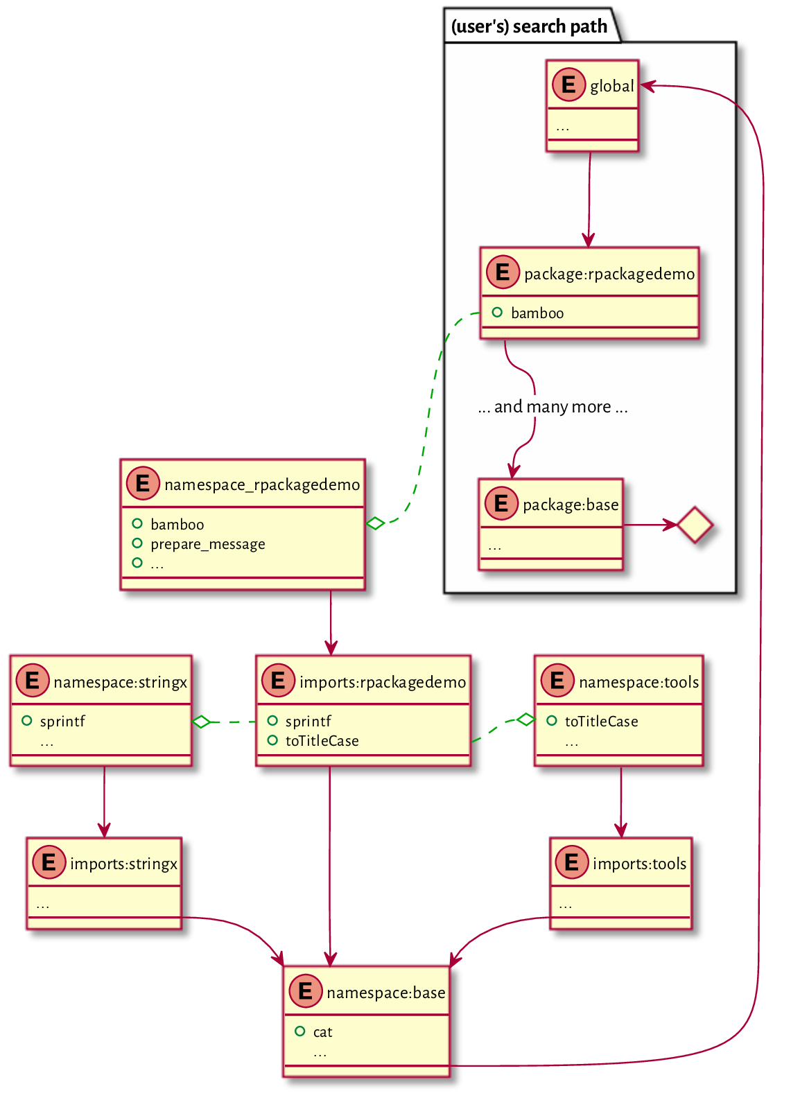 ../_images/namespace-search-path.png