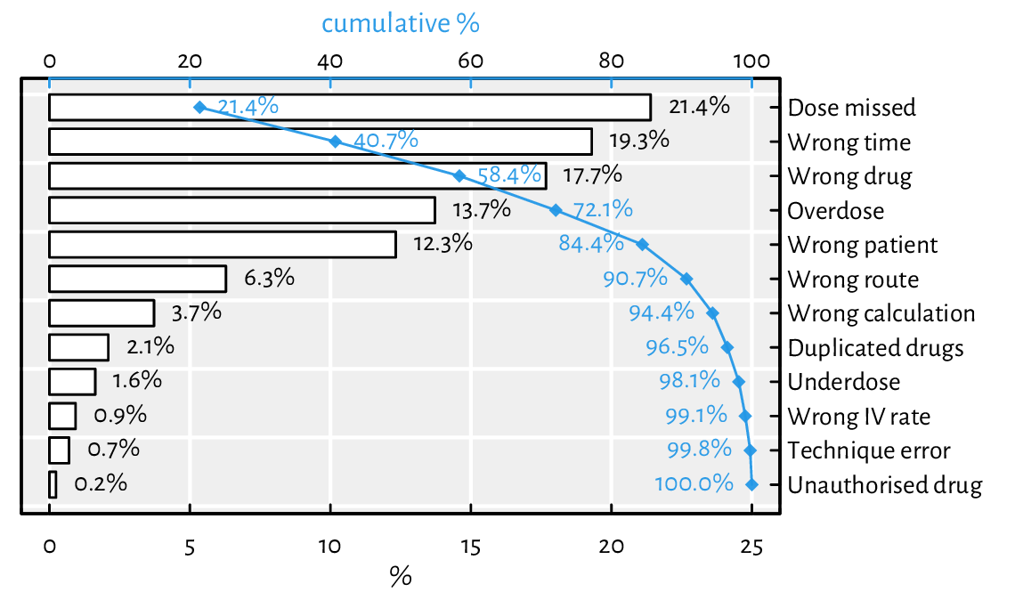 ../_images/pareto-chart-1.png