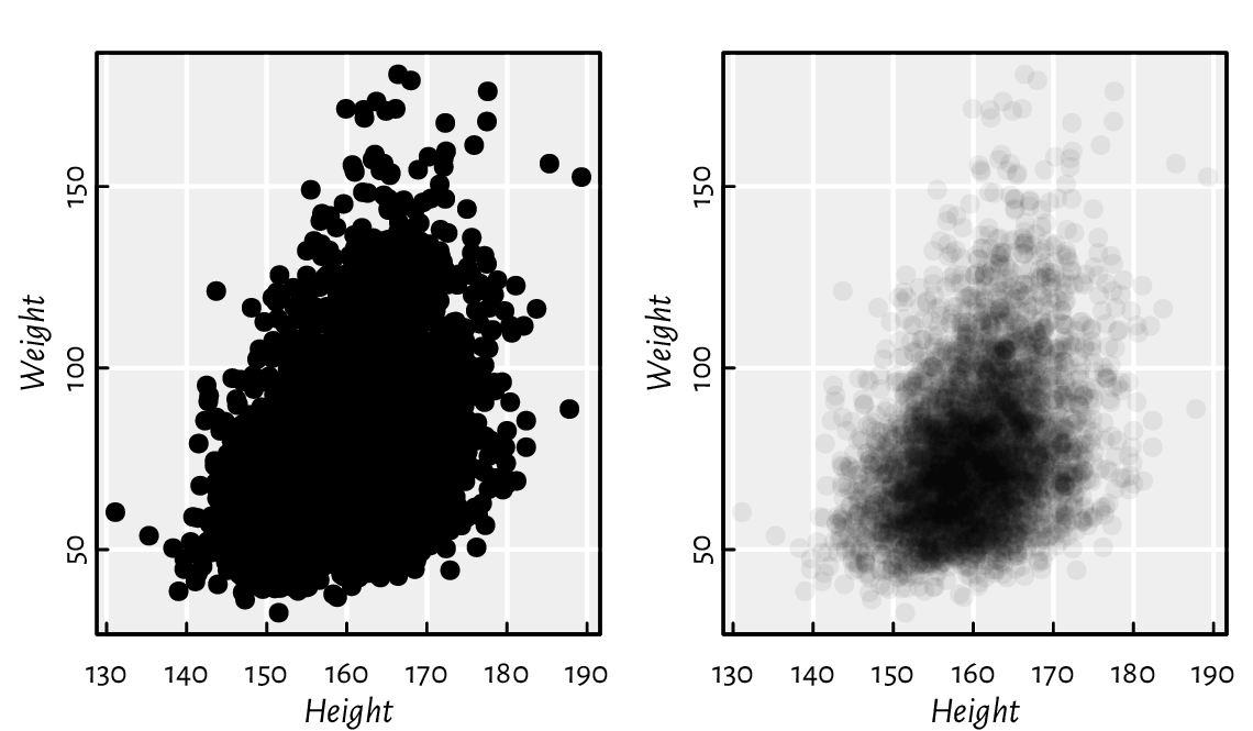 ../_images/semitrans-scatter-1.png